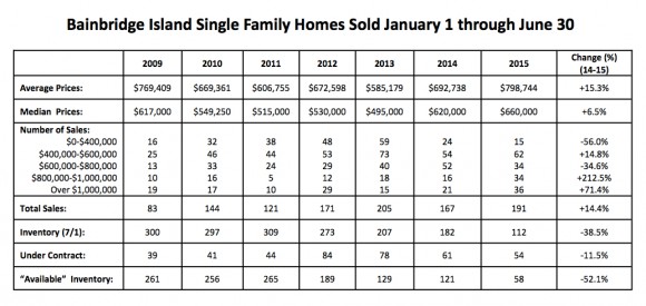 Real Estate on Bainbridge Island Jen Pells