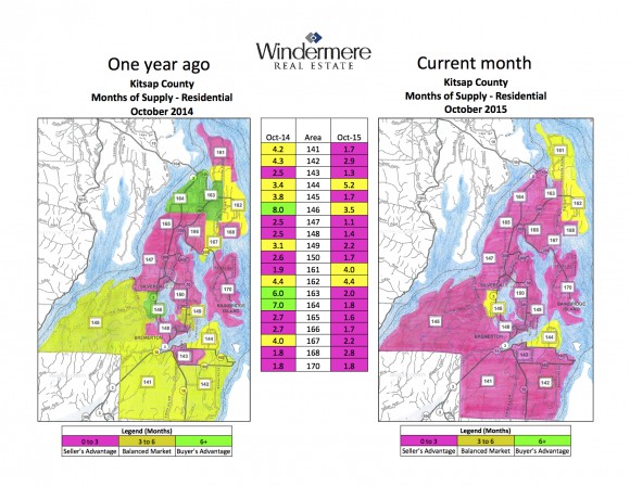 Bainbridge Island Real Estate 2015 Jen Pells