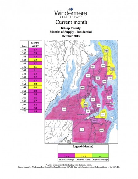 Bainbridge Island Real Estate 2015 Jen Pells